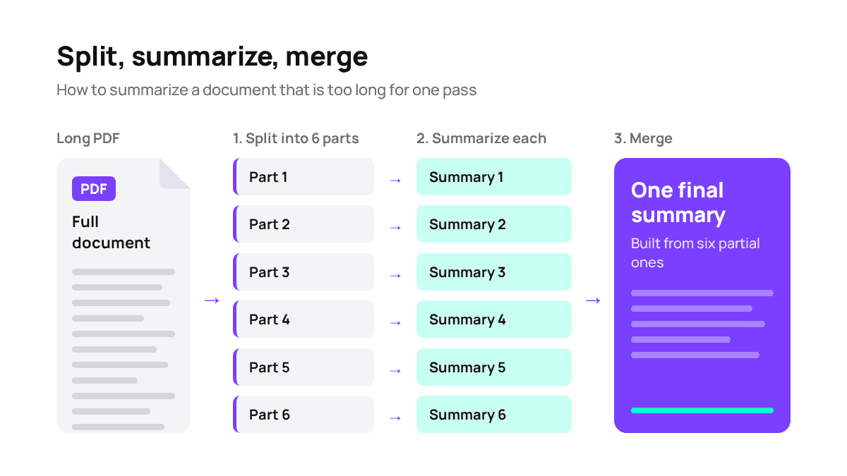 Split, summarize each part, merge