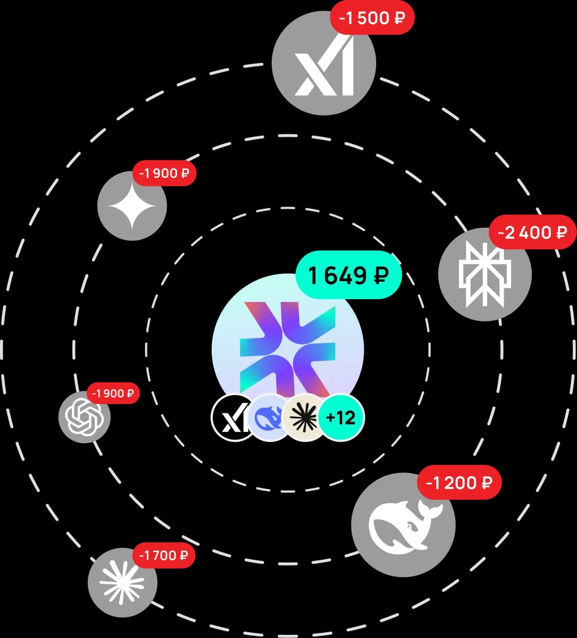 Moleculs.ai is cheaper and faster