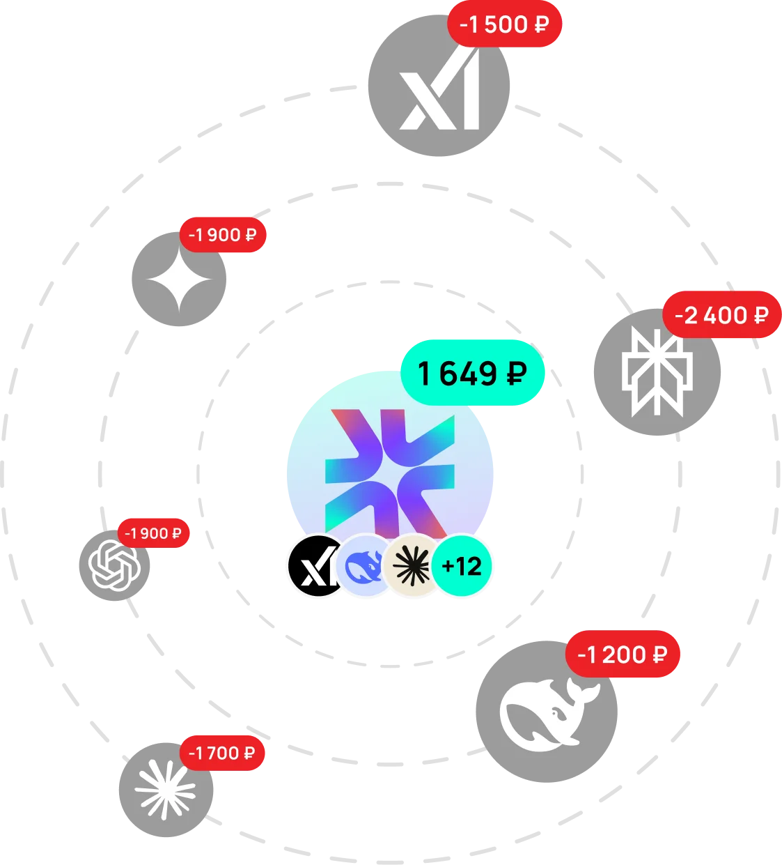 Moleculs.ai saves you time and money